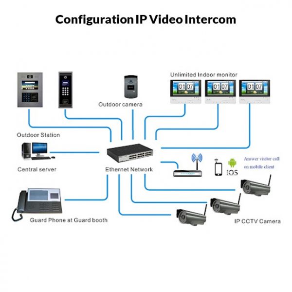 Configuration Video Conference